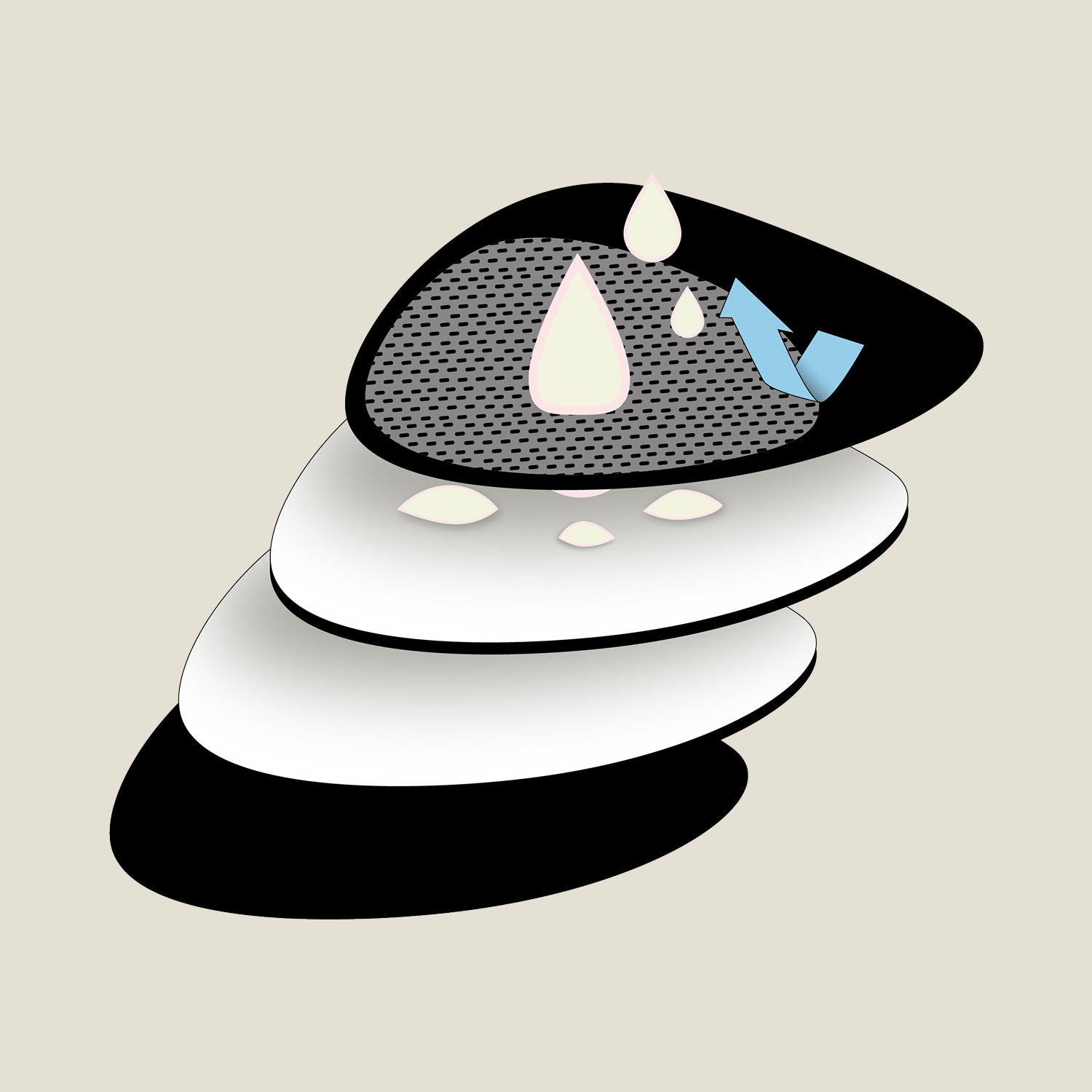 Illustration of multi-layer construction in WUKA Nursing Pads for maximum absorbency, odour control, and leak protection.