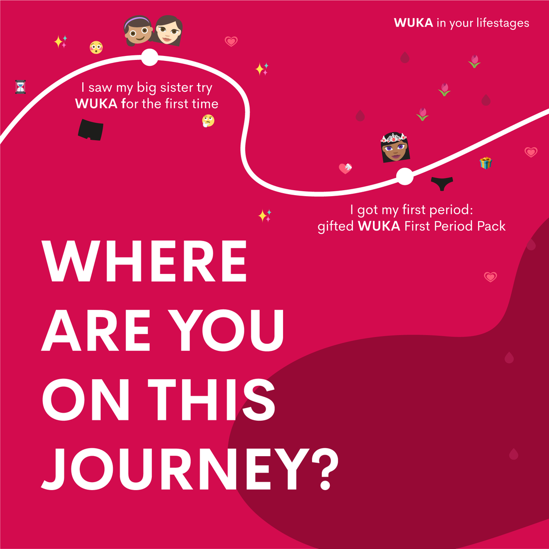 WUKA Where are you on this journey